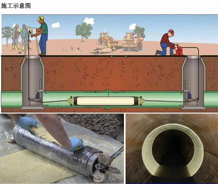 西湖管道局部点状修复